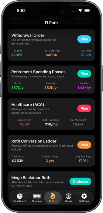 Advanced planning tools: withdrawal order, spending phases, ACA healthcare, Roth conversion ladder, mega backdoor Roth