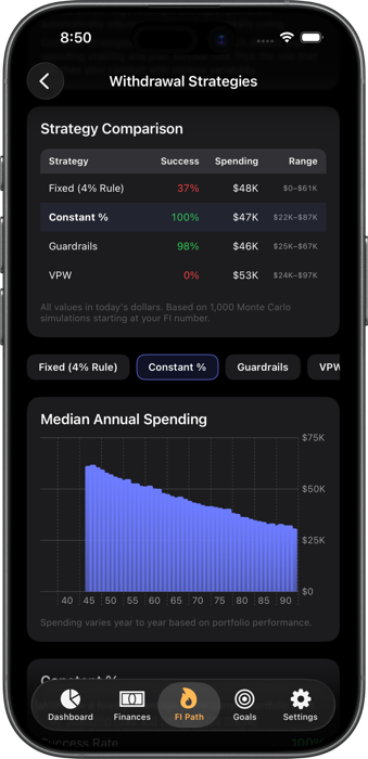 Withdrawal strategy comparison: 4% rule vs constant percentage vs guardrails vs VPW